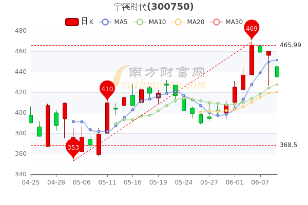 股票型基金、債券型基金、指數型基金都有什么區別?那種比較好??