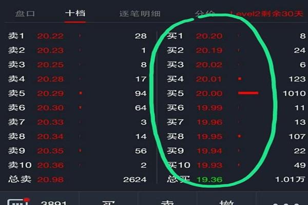 哪個(gè)股票軟件最好用(股票軟件推薦)?